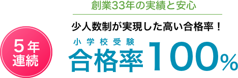 創業33年の実績と安心。少人数制が実現した高い合格率 5年連続小学校受験合格率100%